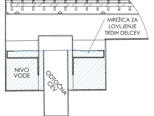 Inox protizdrsna talna rešetka s koritom ,sifonom in košaro. Dimenzij: 150mm x 1000mm ,odtok opcija Ø50mm ali Ø75mm ,smer odtoka opcijsko horizontalno ali vertikalno-POVOZNA ,PROTIZDRSNA s PRIROBNICO za HIDROIZOLACIJO